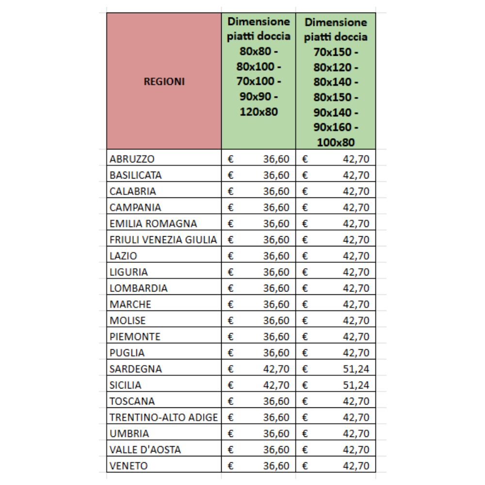 tabella spese di spedizione piatti doccia in Italia foly export